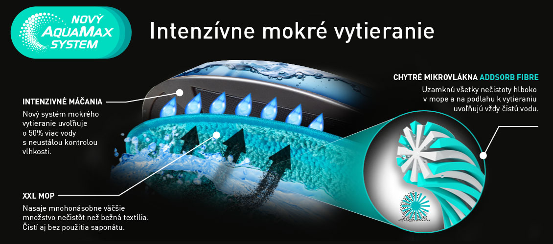Duora-Aquamax-system-rez_SK