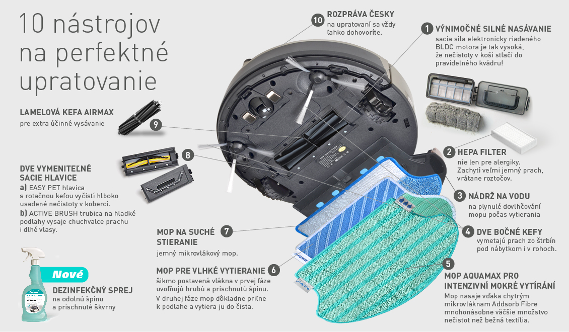 Duoro_uklizeci-prvky-jak-funguje-SK